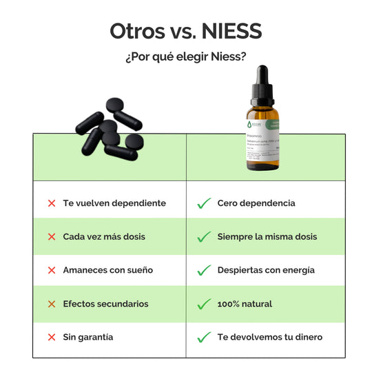 Gotas Para Dormir (Incluye gotas para control de estres) + Ebook GRATIS + Envío Gratis